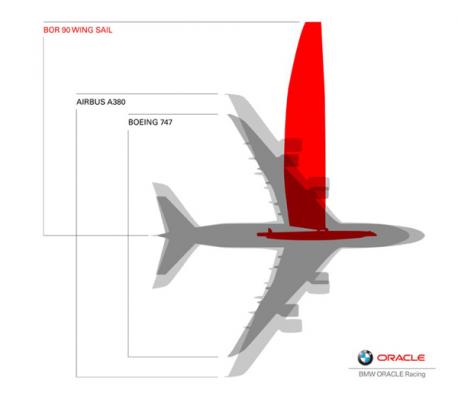 Der 55 Meter hohe Fl&uuml;gel im Vergleich zu den gr&ouml;&szlig;ten Flugzeugen