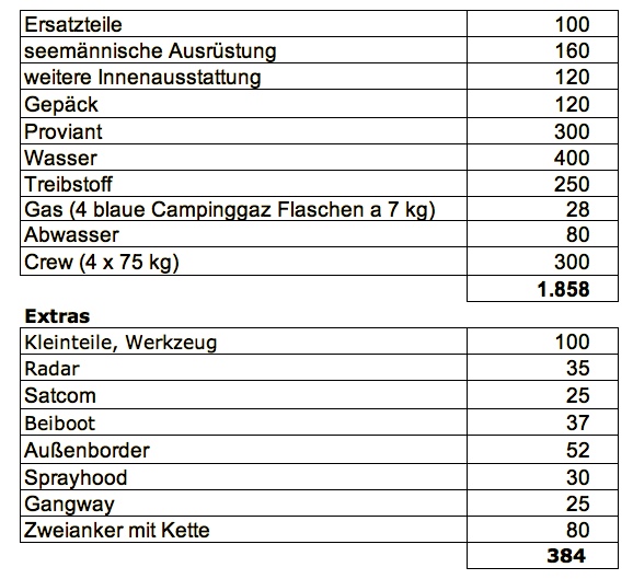 Die entscheidenden Zahlen sind rasch zusammengestellt